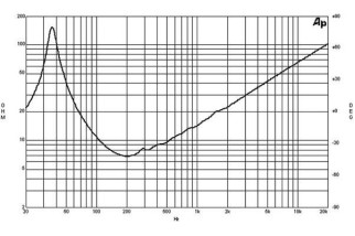 B&C 15PL100 Subwoofer 15" 8 Ohm – Terminali Push Button