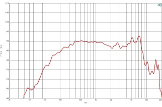 B&C 4NDF34 Woofer 4" 8/16 Ohm – Terminali Faston