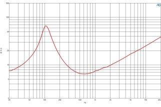 B&C 4NDF34 Woofer 4" 8/16 Ohm – Terminali Faston