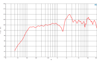 B&C 320K/C-A Fullrange 12"  8/16 Ohm - Terminali Faston