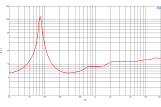 B&C 320K/C-A Fullrange 12"  8/16 Ohm - Terminali Faston