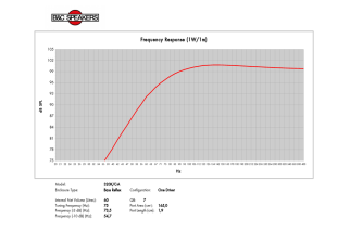 B&C 320K/C-A Fullrange 12"  8/16 Ohm - Terminali Faston
