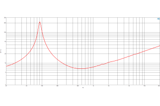 B&C 4NDS34 Woofer 4" 8/16 Ohm – Terminali Faston