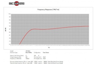 B&C 5FCX44 Coaxial 5" 8/16 Ohm - Terminali Faston