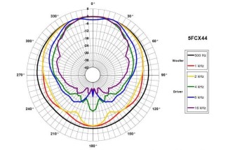 B&C 5FCX44 Coaxial 5" 8/16 Ohm - Terminali Faston