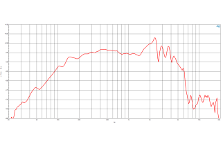 B&C 10NW64 Woofer 10” 8/16 Ohm – Terminali Push Button