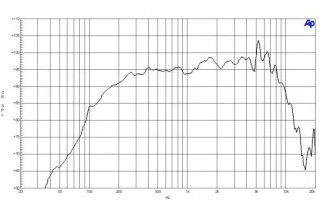 B&C 6MD38 Midrange 6.5" 8/16 Ohm – Terminali Faston