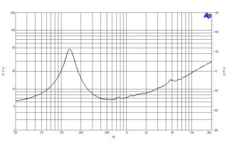B&C 6MD38 Midrange 6.5" 8/16 Ohm – Terminali Faston