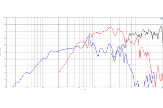 B&C 15HTX100 Triaxial 15" 8 Ohm - Terminali Faston
