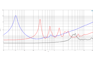 B&C 15HTX100 Triaxial 15" 8 Ohm - Terminali Faston