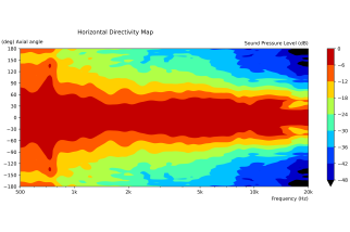 B&C 15HTX100 Triaxial 15" 8 Ohm - Terminali Faston