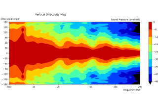 B&C 15HTX100 Triaxial 15" 8 Ohm - Terminali Faston