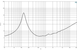 B&C 6/027 Midrange 6.5" 8 Ohm – Terminali Faston