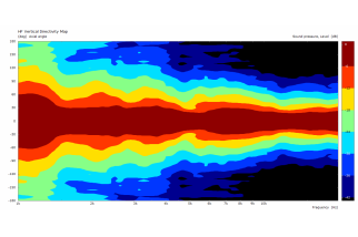 B&C 18HTX100 Triaxial 18" 8 Ohm - Terminali Faston