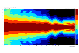 B&C 18HTX100 Triaxial 18" 8 Ohm - Terminali Faston