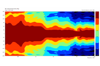 B&C 18HTX100 Triaxial 18" 8 Ohm - Terminali Faston