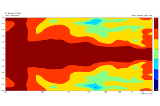 B&C 18HTX100 Triaxial 18" 8 Ohm - Terminali Faston