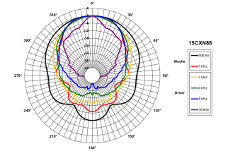 B&C 15CXN88 Coaxial 15" 8 Ohm - Terminali Faston