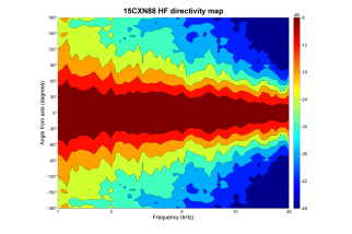 B&C 15CXN88 Coaxial 15" 8 Ohm - Terminali Faston