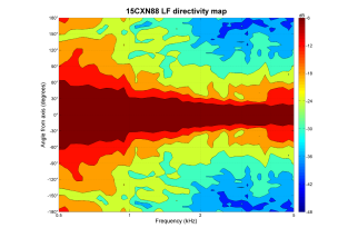 B&C 15CXN88 Coaxial 15" 8 Ohm - Terminali Faston
