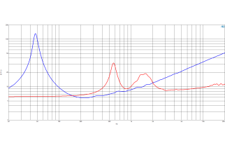 B&C 15CXN88 Coaxial 15" 8 Ohm - Terminali Faston