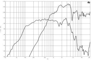 B&C 8CXT Coaxial 8" 8 Ohm - Terminali Faston