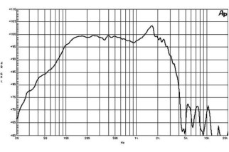 B&C 18PS76 Subwoofer 18" 4/8 Ohm – Terminali Push Button
