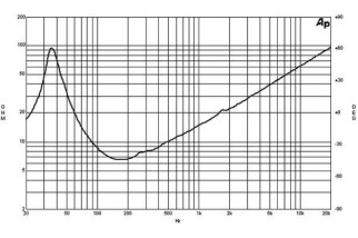 B&C 18PS76 Subwoofer 18" 4/8 Ohm – Terminali Push Button