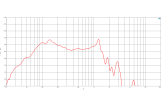 B&C 18RS115 Subwoofer 18"
