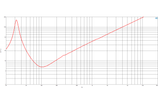 B&C 18RS115 Subwoofer 18"