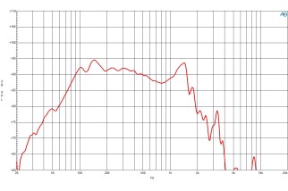B&C 18DS115 Subwoofer 18" 4/8 Ohm – Terminali Push Button