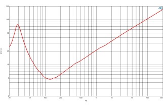 B&C 18DS115 Subwoofer 18" 4/8 Ohm – Terminali Push Button