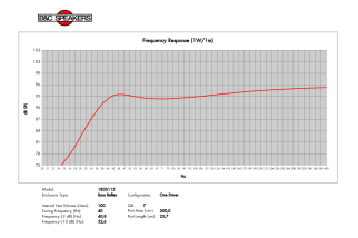 B&C 18DS115 Subwoofer 18" 4/8 Ohm – Terminali Push Button