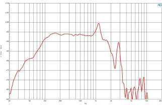 B&C 18SW115 Woofer 18" 4/8 Ohm – Terminali Push Button