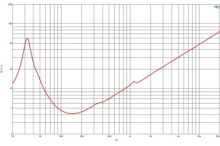 B&C 18SW115 Woofer 18" 4/8 Ohm – Terminali Push Button
