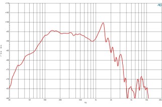 B&C 18SW100 Subwoofer 18" 4/8 Ohm – Terminali Push Button