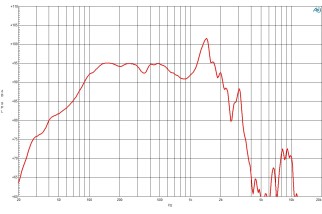 B&C 18NW100 Subwoofer 18" 4/8 Ohm – Terminali Push Button