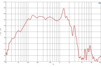 B&C 18NBX100 Subwoofer 18" 4/8 Ohm – Terminali Push Button
