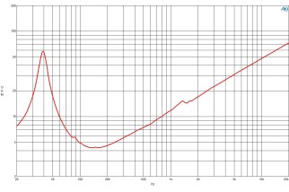 B&C 18NBX100 Subwoofer 18" 4/8 Ohm – Terminali Push Button