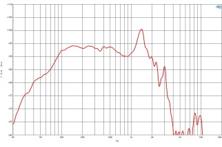 B&C 18TBX100 Woofer 18" 4/8 Ohm – Terminali Push Button
