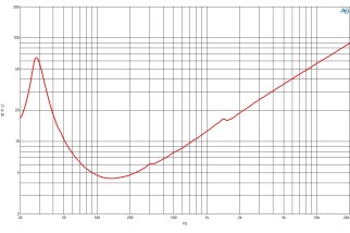 B&C 18TBX100 Woofer 18" 4/8 Ohm – Terminali Push Button