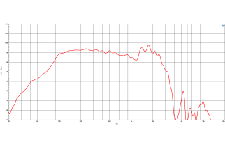 B&C 21DS115 Subwoofer 21" 4/8 Ohm – Terminali Push Button