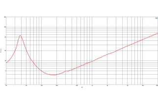 B&C 21DS115 Subwoofer 21" 4/8 Ohm – Terminali Push Button