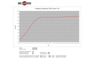 B&C 21DS115 Subwoofer 21" 4/8 Ohm – Terminali Push Button