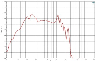 B&C 21DS115 Subwoofer 21" 4/8 Ohm – Terminali Push Button