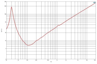 B&C 21DS115 Subwoofer 21" 4/8 Ohm – Terminali Push Button