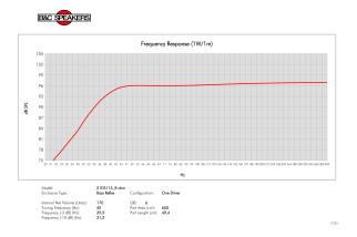 B&C 21DS115 Subwoofer 21" 4/8 Ohm – Terminali Push Button