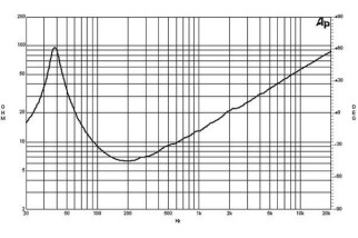 B&C 15PS76 Subwoofer 15" 8 Ohm – Terminali Push Button