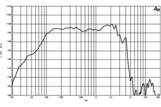 B&C 15PS76 Subwoofer 15" 8 Ohm – Terminali Push Button