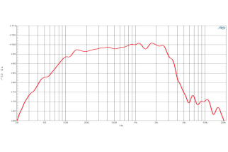 B&C 15FW88 Woofer 15" 8 Ohm – Terminali Faston